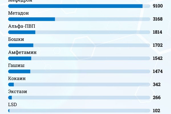 Кракен зеркало рабочее kr2web in