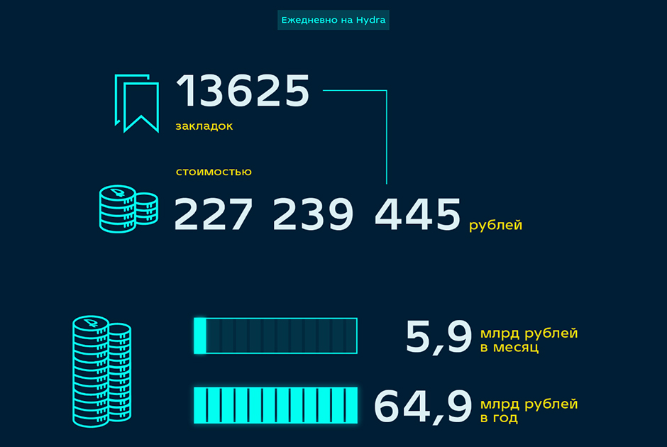 Кракен интернет