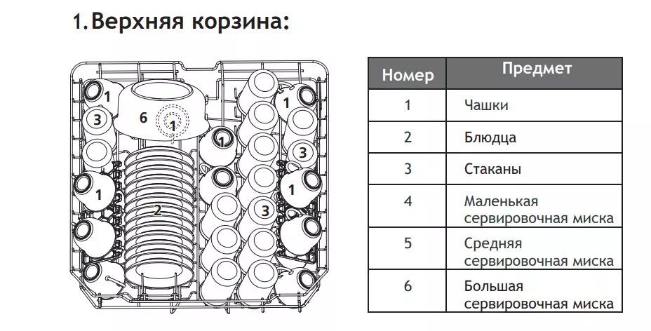 Как правильно загрузить посудомойку: распространенные ошибки и полезные советы
