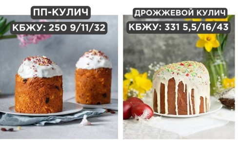 ����� �������: �������� ����� ������ ������������� �������