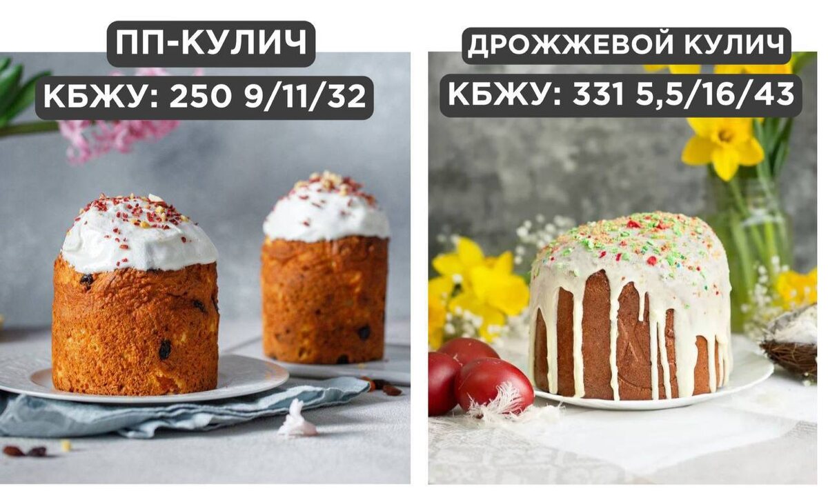 Битва куличей: здоровый выбор против классического рецепта